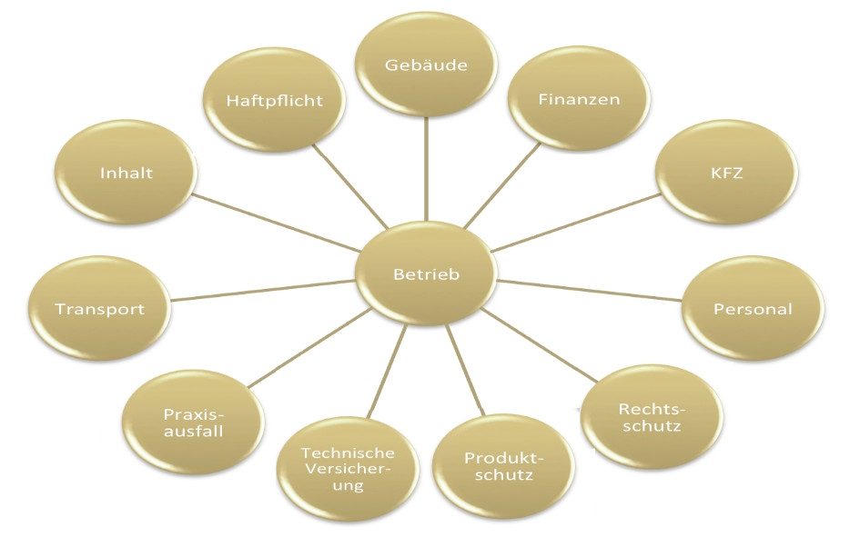 Unternehmen schützen - für Geschäftskunden